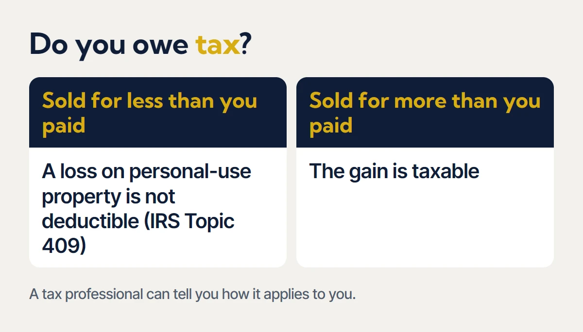 Do you owe tax? If you sell for less than you paid, a loss on personal-use property is not deductible (IRS Topic 409). If you sell for more than you paid, the gain is taxable. A tax professional can tell you how it applies to you