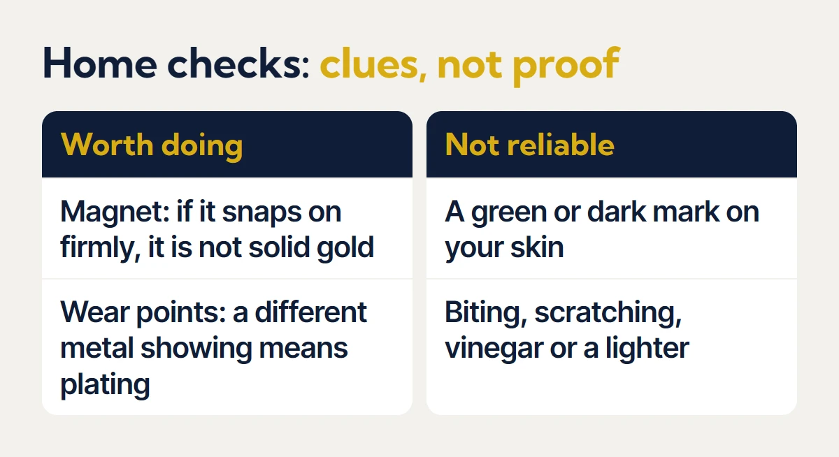 Home checks that are worth doing: if a piece snaps firmly to a magnet it is not solid gold, and a different metal showing at wear points means plating. Not reliable: a green or dark mark on your skin, and biting, scratching, vinegar or a lighter