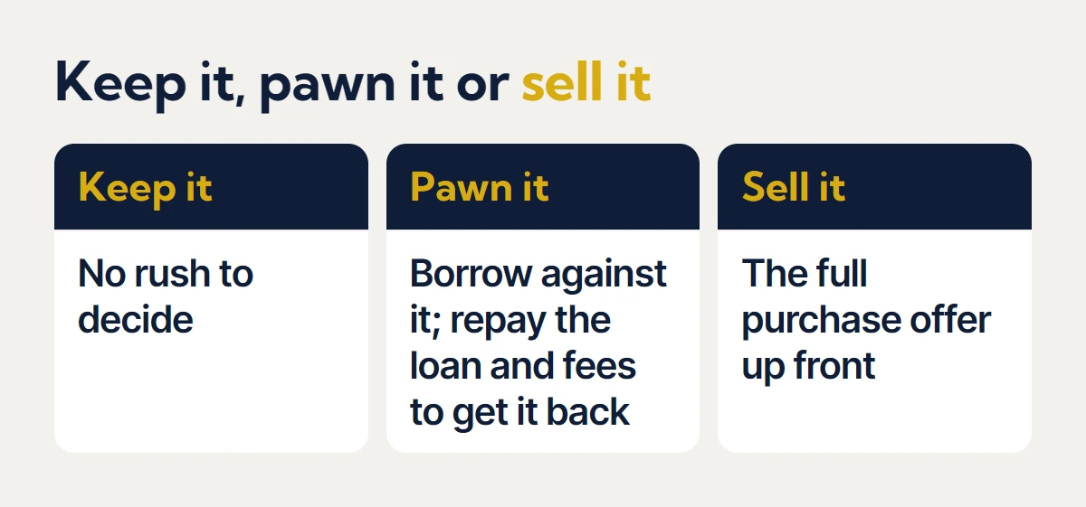 Keep it, pawn it or sell it: keeping means no rush to decide, pawning means borrowing against the ring and repaying the loan and fees to get it back, and selling gives the full purchase offer up front